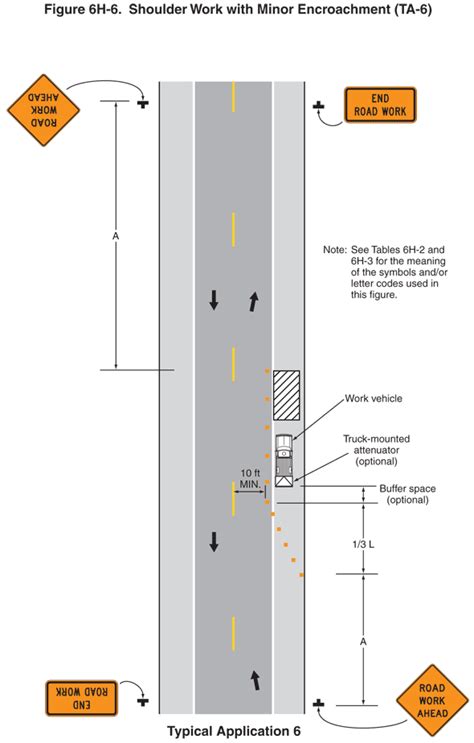 Roadway Buffer Zone & Clear Zone Guide » Traffic Safety Resource Center