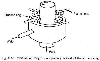 Flame Hardening - Process, Diagram, Advantages, Application