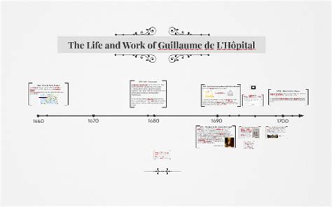 The Life and Work of Guillaume de l'Hopital by Nicholas Walton on Prezi