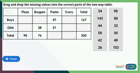 Year 5 Two-Way Tables Lesson – Classroom Secrets | Classroom Secrets