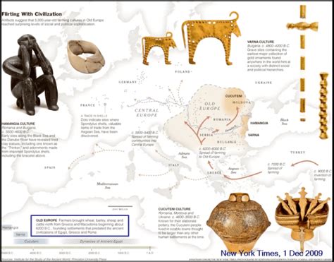 In Praise of Chametz – Part 1: The Botanical Origins - Sinai and Synapses