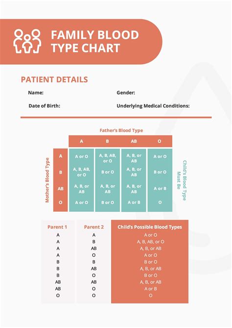 Child Blood Type Chart in PDF - Download | Template.net