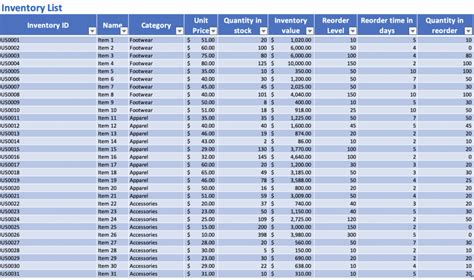 Inventory Control: Definition, Challenges and Best Practices - Brightpearl