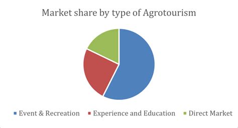 AGRO-TOURISM: the emerging sector in India - FARMAURA