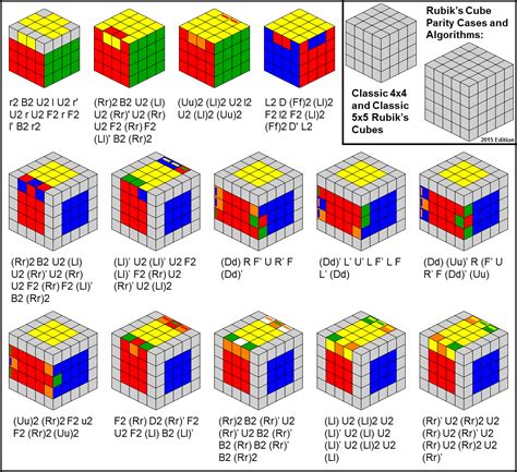 Rubiks cube algorithms, Rubiks cube solution, Rubicks cube