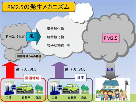 大気中の微小粒子状物質（PM2.5）について / 熊本市の環境TOP / 熊本市ホームページ