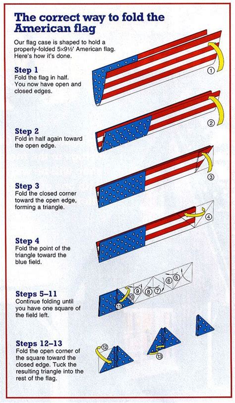 Flag Folding Instructions | Eagle Mountain Flag & Flag Pole | Flag ...