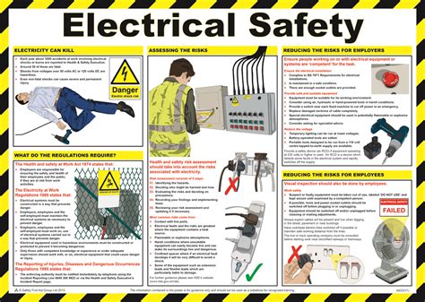 Electrical Safety Limits For Medical Equipment at Paul Iverson blog