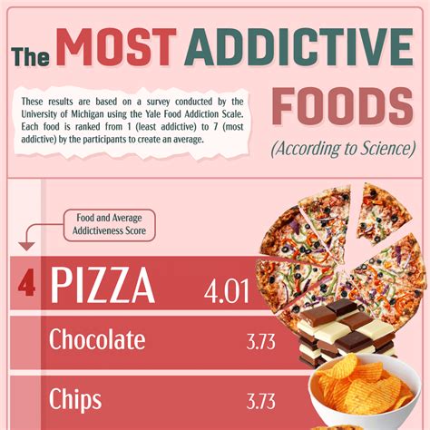 The Most Addictive Foods (According to Science)