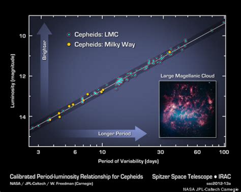 Universe's Expansion Speed Accurately Gauged, With Help From NASA's Spitzer Space Telescope ...