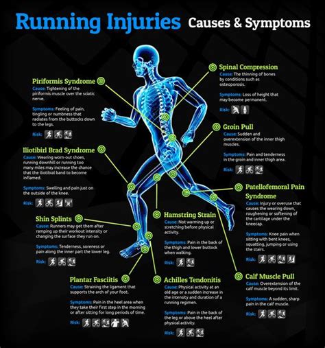 Running Injury Prevention Clinic | Running injuries, Running injury ...