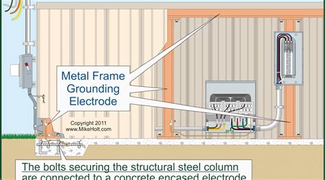 Transformer Grounding And Bonding Diagram