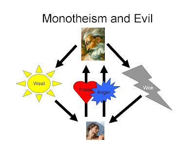 Experimental Theology: The Emotional Burden of Monotheism: Does Satan help us feel better about God?