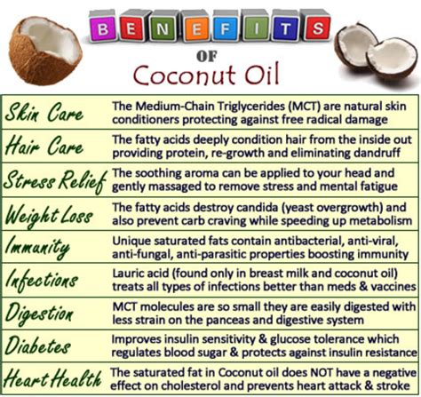 Coconut Oil use and benefits! Get amazing before and after healthy ...