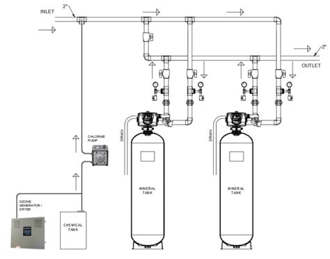 Water Softener Diagram