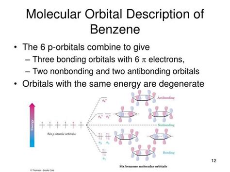 Molecular Orbital Diagram Of Benzene