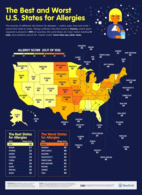 Are Allergies Worse This Year 2024 Or 2024 - Anabal Sabine