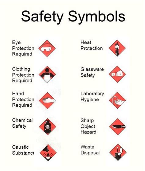 Laboratory Rules And Safety Symbols