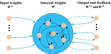 Distributive Dynamic Spectrum Access through Deep Reinforcement ...