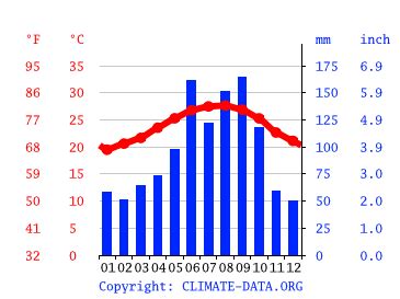 Deerfield Beach climate: Average Temperature by month, Deerfield Beach water temperature