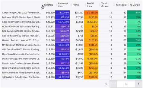 Ultimate Guide to Tables in Tableau, Part 5: Headers | phData