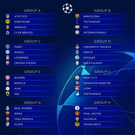 Check out Result of UEFA Champions League Group Stage Draw - Sabi Gist