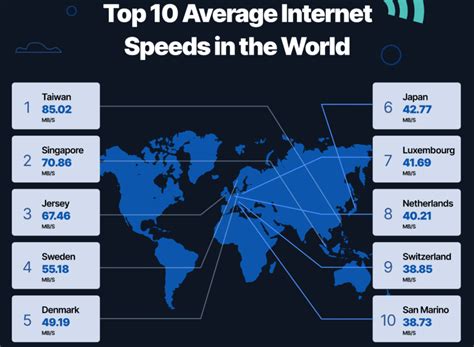 The world's fastest internet