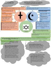 Monotheistic religions.docx - Infographic about three monotheistic religions: What do these ...