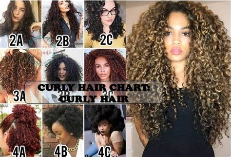 Curly Hair Chart - 4 Best Types For You To Explore