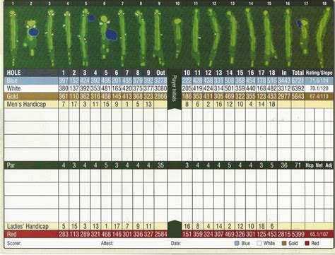 Course Details - Apple Valley Golf Course