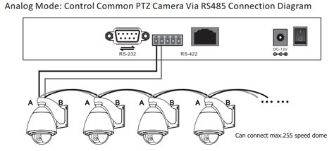 How to connect the PTZ Camera by VISCA (RS485) - Zowietek Electronics, Ltd.