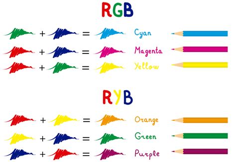 What Are Secondary Colors and How Are They Created? | Color Meanings