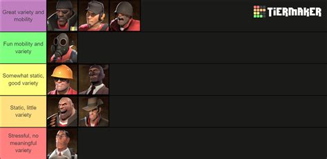 Tf2 classes tier list based on how fun they are to play : r/tf2