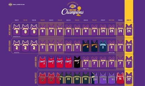 Champions Roster History: 2009-10 Los Angeles Lakers