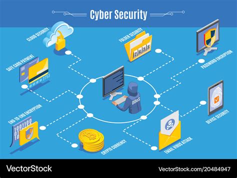 Cyber security infographics Royalty Free Vector Image