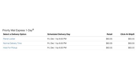 What Does 2-day Shipping Mean? Expedited Delivery Explained