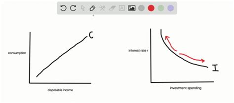 Chapter 21, Consumption and Investment Video Solutions, Economics | Numerade