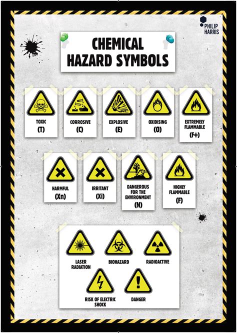 B8R07296 - Philip Harris Chemical Hazard Symbols Poster | Philip Harris