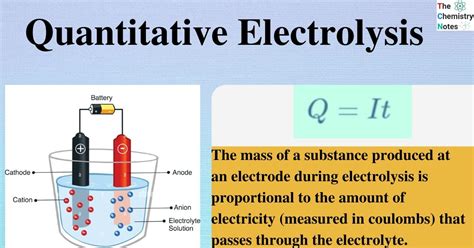 Quantitative Electrolysis: Faraday's Law and Calculation