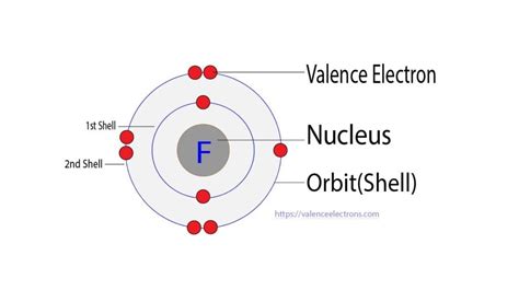 How Many Valence Electrons Does Sulfur Hexafluoride Have?