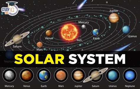 Solar System Planets, Definition, Diagram, Names, Facts