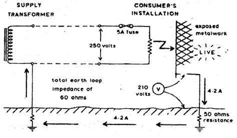 electrical topics: Example of Design of an Earthing System