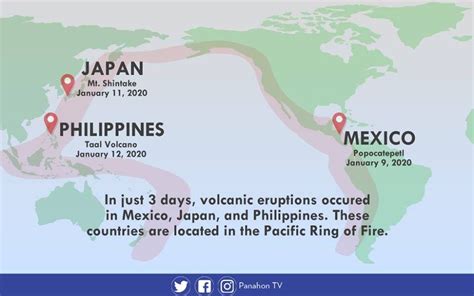 VOLCANIC ERUPTIONS WITHIN THE PACIFIC RING OF FIRE – PanahonTV