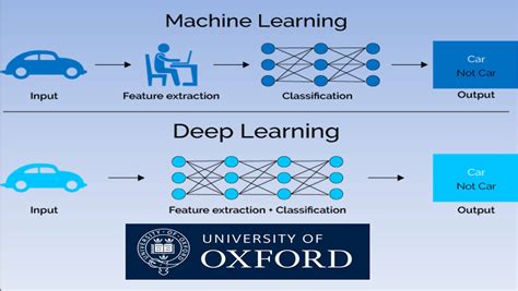 Oxford Course on Deep Learning for Natural Language Processing - New ...