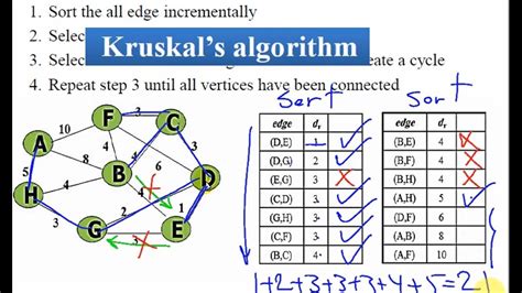 Kruskal's algorithm in data structure (Minimum Spanning Tree) - YouTube