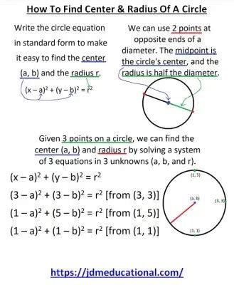 How To Get Equation Of A Circle Given 3 Points - Tessshebaylo