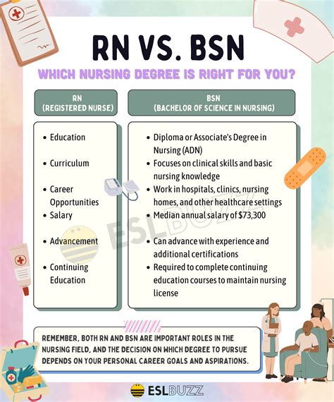 RN vs. BSN: A Comprehensive Guide for Non-Native English Speakers - ESLBUZZ