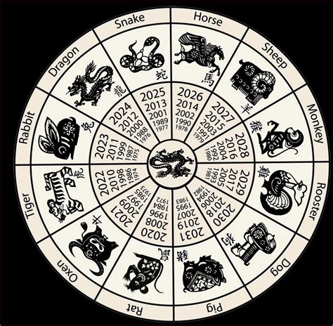 Chinese Zodiac Printable