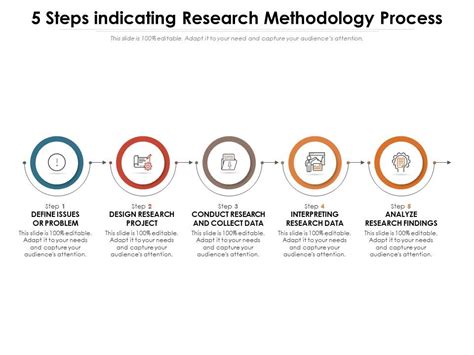 5 Steps Indicating Research Methodology Process | Presentation Graphics | Presentation ...