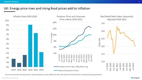 How Much Did Inflation Rise In 2024 - Leah Sharon